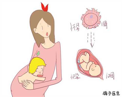 上海地下代孕怎么联系_上海代孕查hiv吗_宝孕国际医疗-原来可以这样省钱，做泰